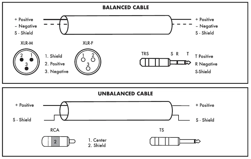 HARBINGER LV8 8-Channel Analog Mixer with Bluetooth fig 11