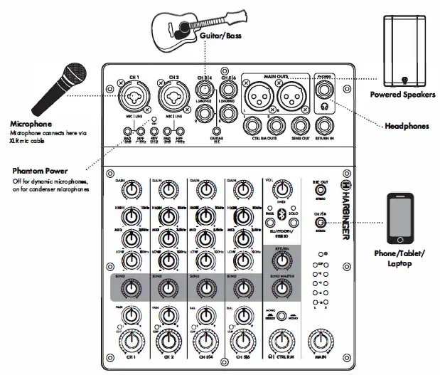 HARBINGER LV8 8-Channel Analog Mixer with Bluetooth fig 2