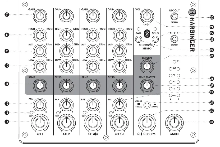 HARBINGER LV8 8-Channel Analog Mixer with Bluetooth fig 5