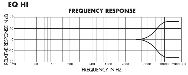 HARBINGER LV8 8-Channel Analog Mixer with Bluetooth fig 7