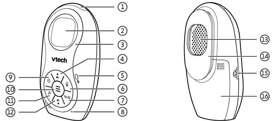 Overview Parent unit