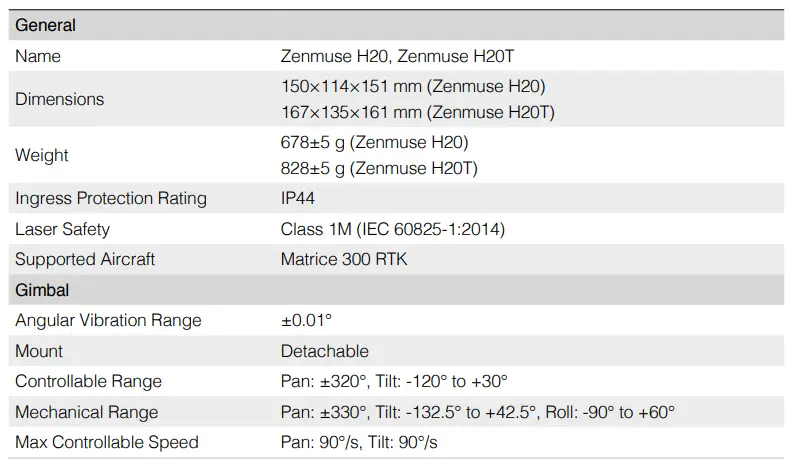 dji Zenmuse H20 Series Thermal Camera Visual Zoom for Matrice fig17