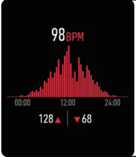 DAS 4 SP10 Two Tone Rubber Strap Watch - Device 2