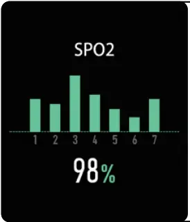 DAS 4 SP10 Two Tone Rubber Strap Watch - Device 6