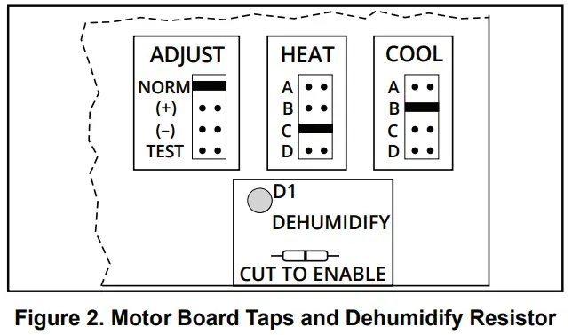 MRCOOL MMBVE Signature Series Modular Blower - Speed Motor