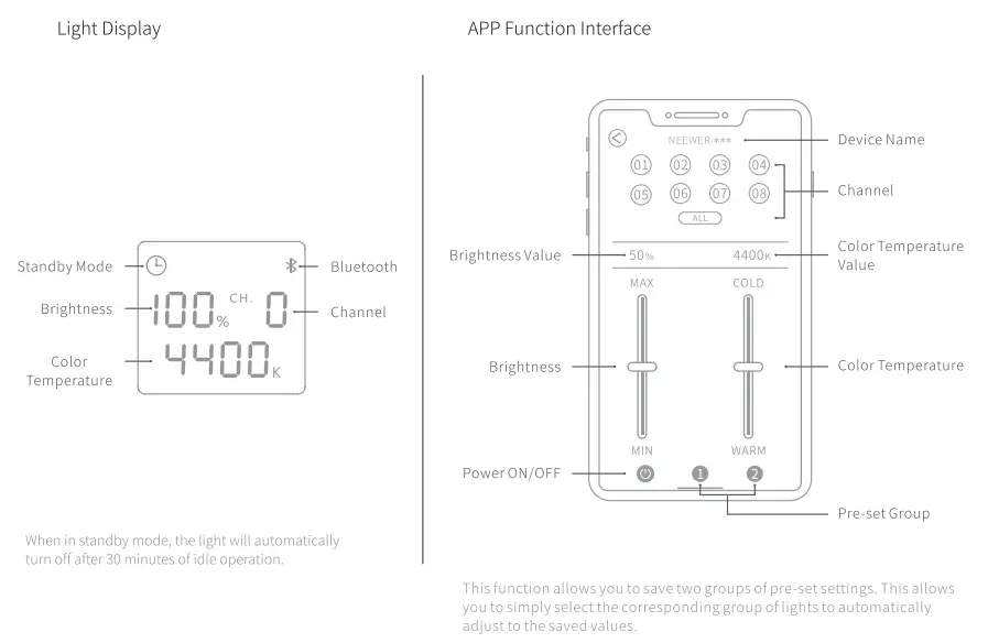 NEEWER NL140 Convex Glass Featured Plastic LED Light - lntroduction to Functions 2