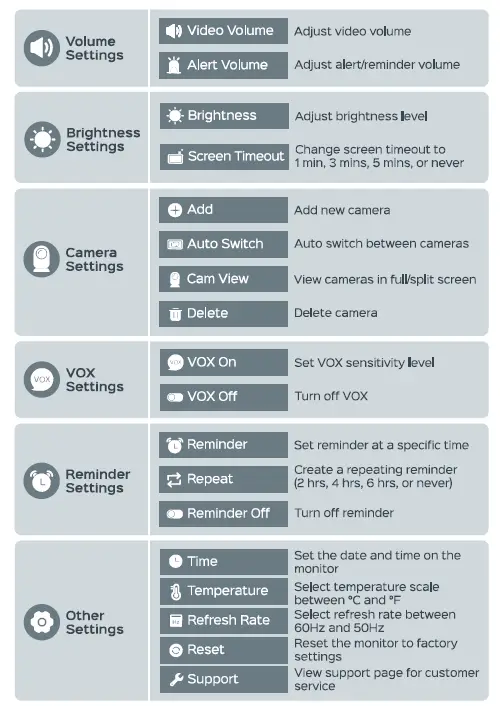 DREO-DR-BBM001-5-Inch-HD-Split-Screen-Baby-Monitor-11