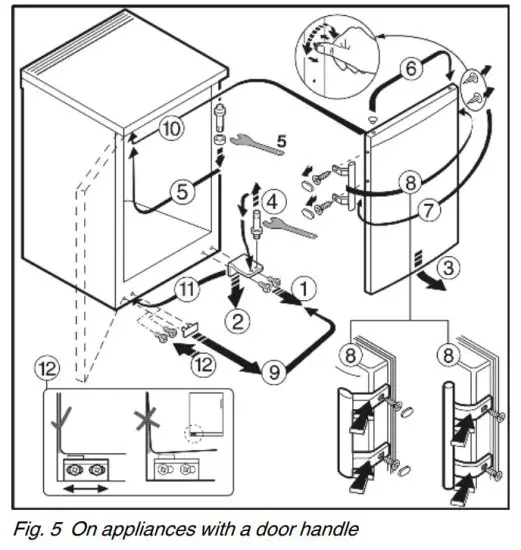 LIEBHERR TB1434 Countertop Fridge - Figure 5