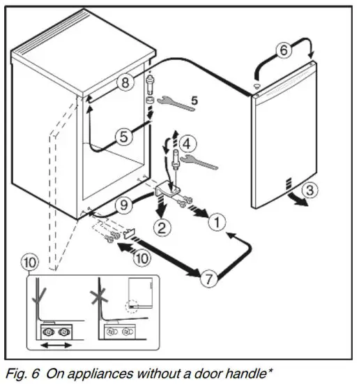 LIEBHERR TB1434 Countertop Fridge - Figure 6
