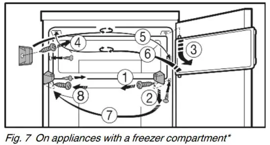 LIEBHERR TB1434 Countertop Fridge - Figure 7