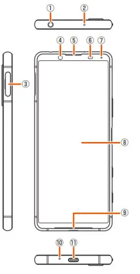 SONY PY7-16813Y Xperia XZ Smartphone -functions