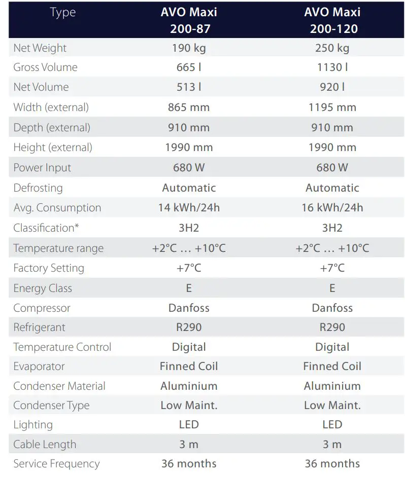 ASTE FINLAND AVO Maxi 200-87 AVO Series Open Front Cooler User Manual - TECHNICAL SPECIFICATIONS