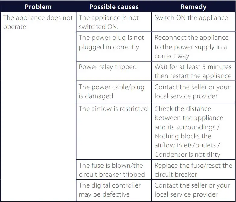 ASTE FINLAND AVO Maxi 200-87 AVO Series Open Front Cooler User Manual - TROUBLESHOOTING