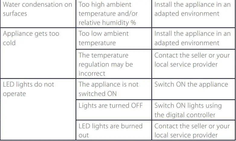 ASTE FINLAND AVO Maxi 200-87 AVO Series Open Front Cooler User Manual - TROUBLESHOOTING