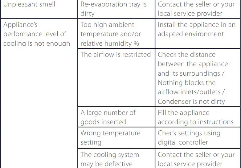 ASTE FINLAND AVO Maxi 200-87 AVO Series Open Front Cooler User Manual - TROUBLESHOOTING