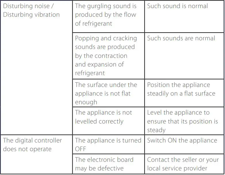 ASTE FINLAND AVO Maxi 200-87 AVO Series Open Front Cooler User Manual - TROUBLESHOOTING
