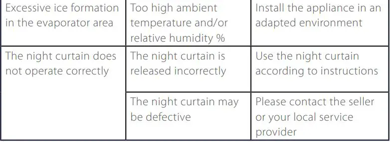 ASTE FINLAND AVO Maxi 200-87 AVO Series Open Front Cooler User Manual - TROUBLESHOOTING