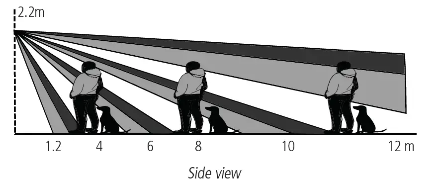 intelbras-IVP-3000-MW-EX-Passive-Infrared-Sensor-FIG-4