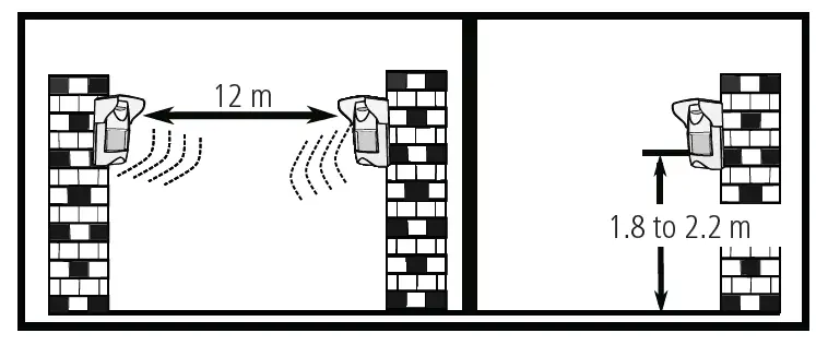 intelbras-IVP-3000-MW-EX-Passive-Infrared-Sensor-FIG-8