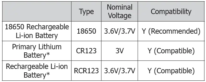 Battery Options