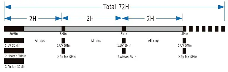MODENA SD 0630 U Purificare Series Sterilizer and Dryer fig 5