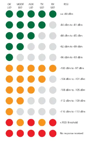 4RF Aprisa SR Data Driven Protected Station - signal