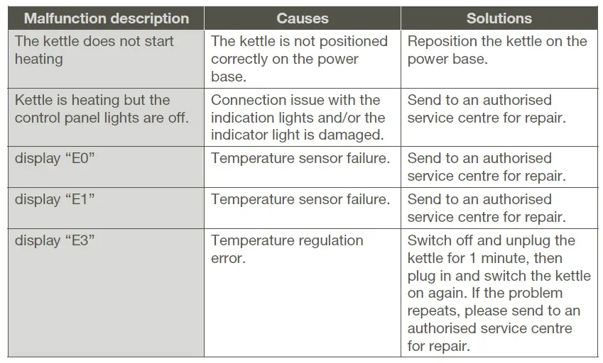 PREVENTION OF DOMESTIC ACCIDENTS
