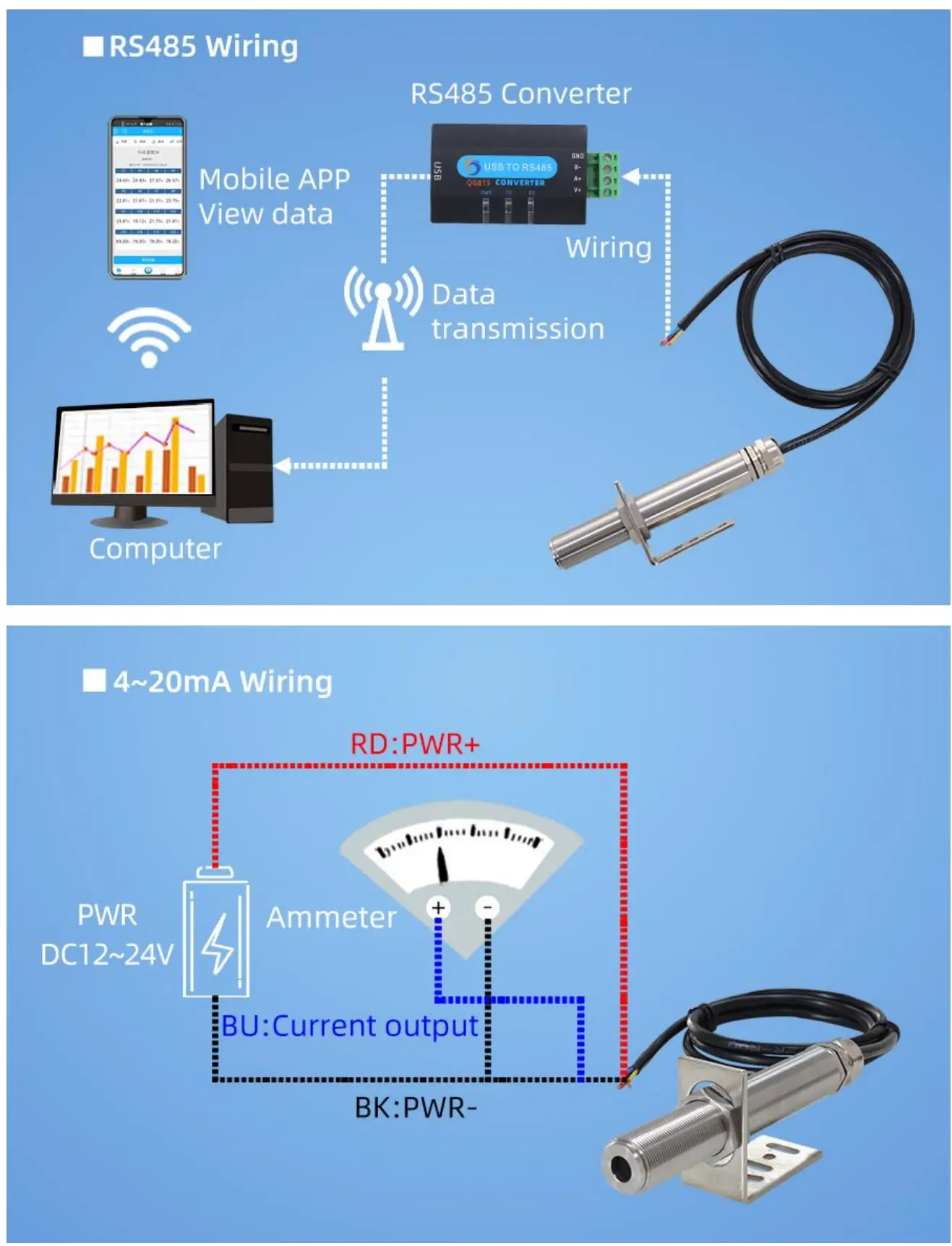 SONBUS SM8765M Stainless Steel Noise Sensor - Application solution