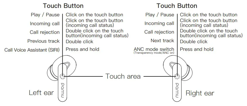 padmate T10 Pamu Quiet Bluetooth Earphones - How to use