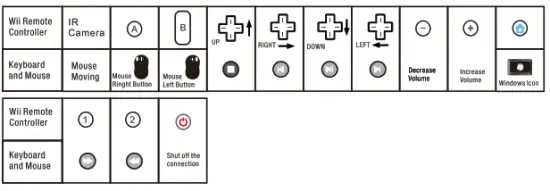 MAY FLASH W010 Wireless Sensor DolphinBar - fig