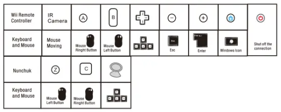 MAY FLASH W010 Wireless Sensor DolphinBar - fig1