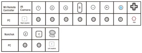 MAY FLASH W010 Wireless Sensor DolphinBar - fig3