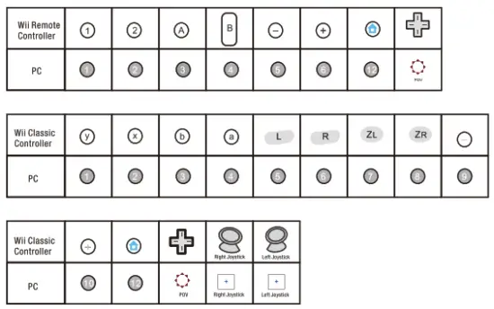MAY FLASH W010 Wireless Sensor DolphinBar - fig4