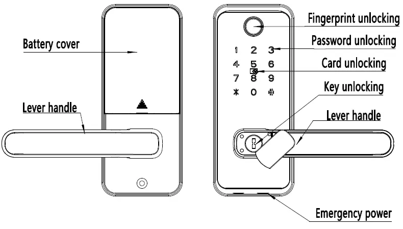 Wenzhou-Zhixin-Intelligent-Lock-Industry-8031-Smart-fig1