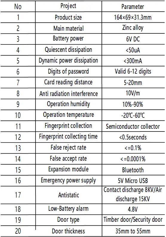 Wenzhou-Zhixin-Intelligent-Lock-Industry-8031-Smart-fig28