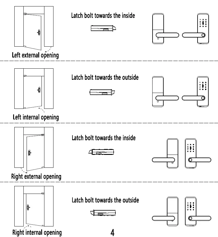 Wenzhou-Zhixin-Intelligent-Lock-Industry-8031-Smart-fig4