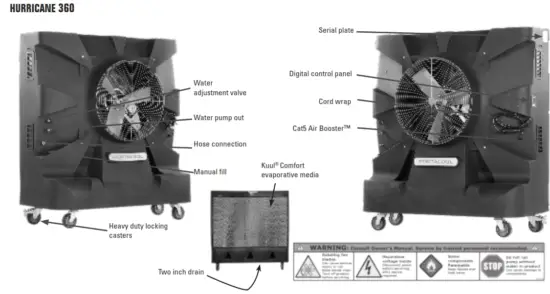 PORTACOOL PACHR370 Evaporative Cooler - fig 2