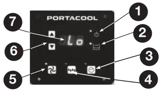 PORTACOOL PACHR370 Evaporative Cooler - fig 4