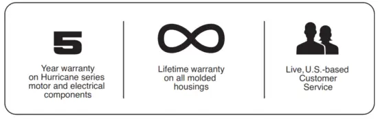 PORTACOOL PACHR370 Evaporative Cooler - fig 6