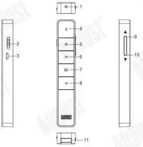 FIG 5 Part Names and Functions