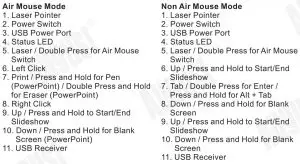 FIG 6 Part Names and Functions