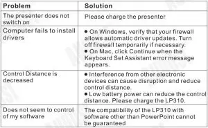 FIG 9 Troubleshooting