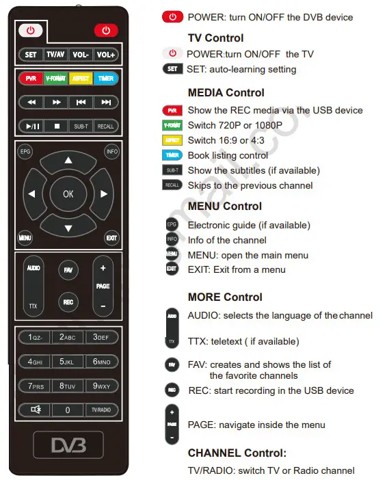 DECODER DVB T2 TV Stick - DVB Remote Control