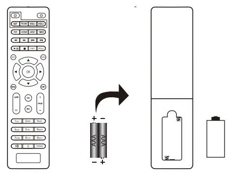 DECODER DVB T2 TV Stick - included