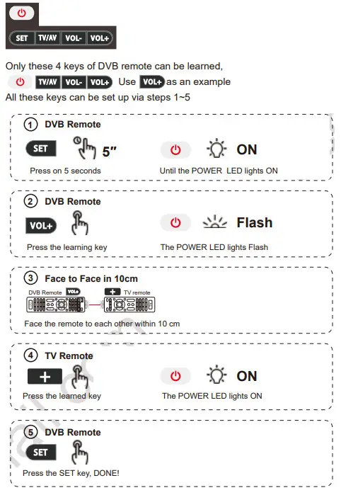 DECODER DVB T2 TV Stick - learning Set