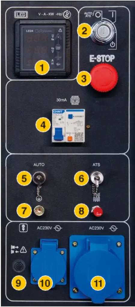 HYUNDAI DHY8600SE Electric Generator - Panel