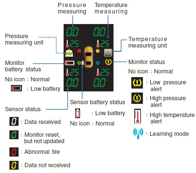 TYREDOG-TD-1460-4-Wheel-Tyre-Pressure-Monitoring-System-fig-5