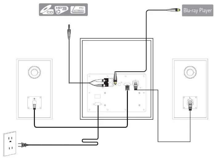 EDIFIER Bookshelf Speaker Connections 1