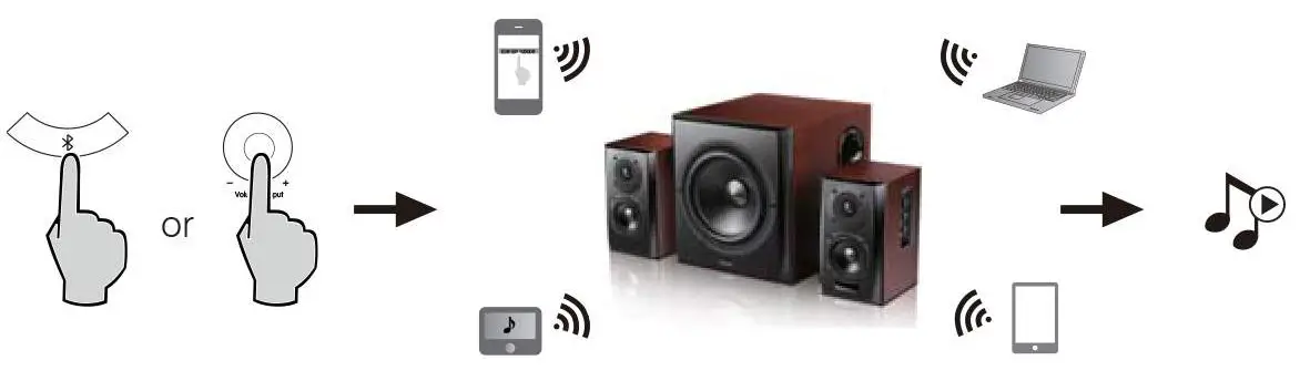 EDIFIER Bookshelf Speaker Optical and coaxial 3