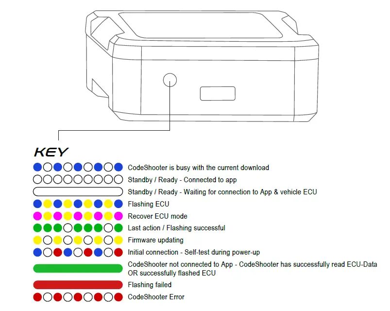 CodeSHOOTER -CS-BRP-1 -Flashing -Device -6